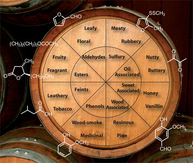 Whisky wheel
