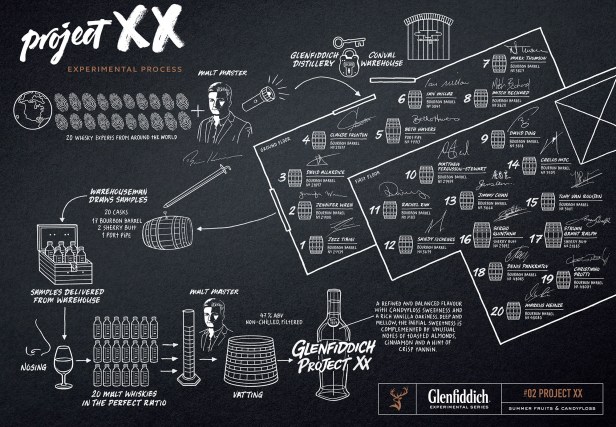 glenfiddich-xx-map