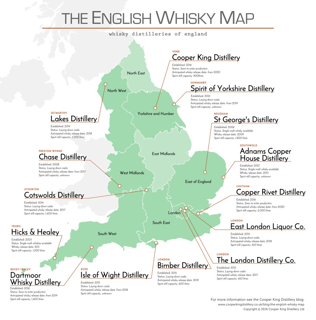 What is English Whisky?