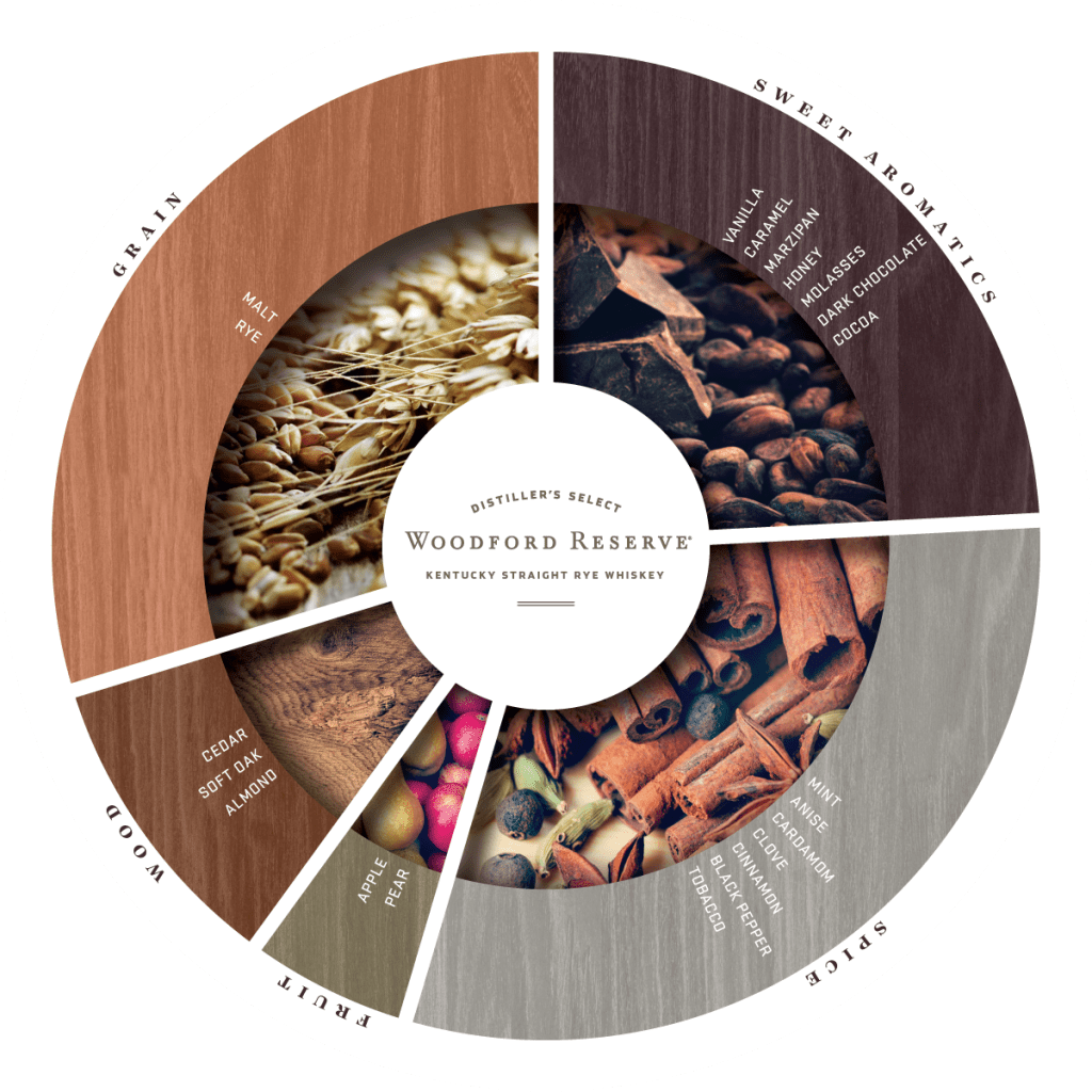 wdf7059-Flavor-Wheel_Rye-1024x1024