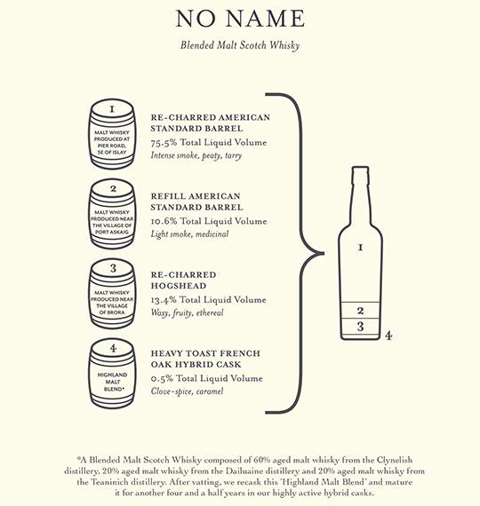 Compass Box No Name blend