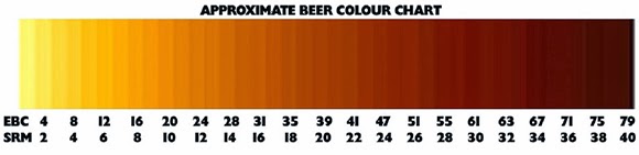 beer-srm-color-chart